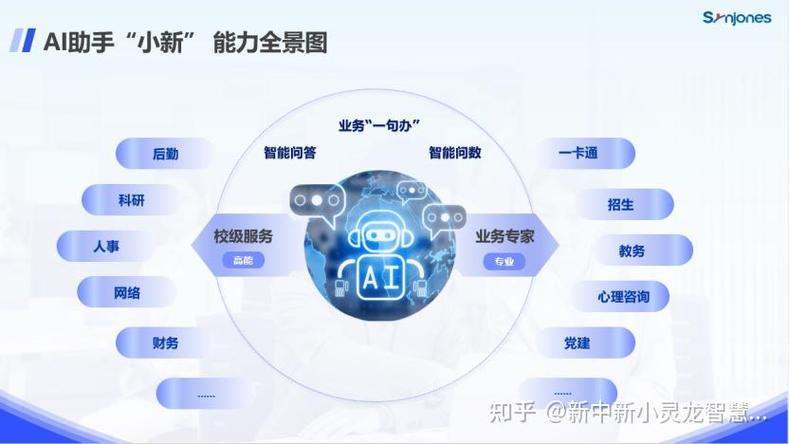 智能校园