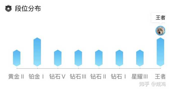 王者荣耀现在内存占多少