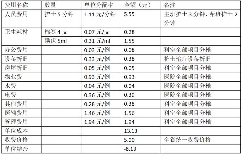 诊所输液一次160元贵吗
