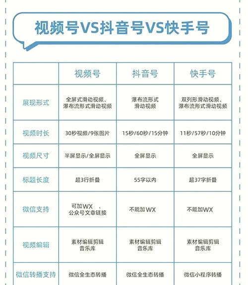 oppo手机费流量是怎么回事