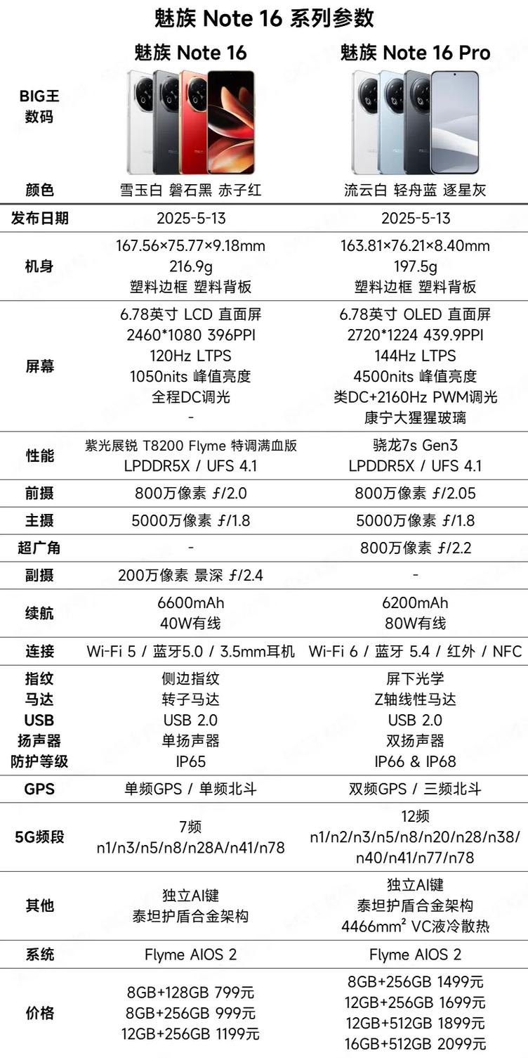魅族16spro参数