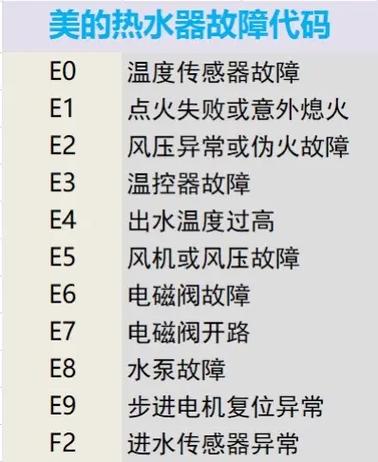 万和热水器e4是什么故障原因