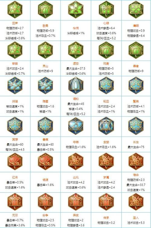 王者荣耀铭文一览表