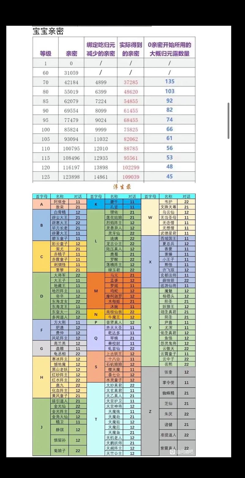 问道手游力法哪个省钱