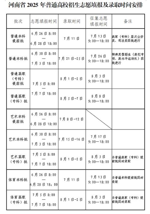 河南普通高校招生