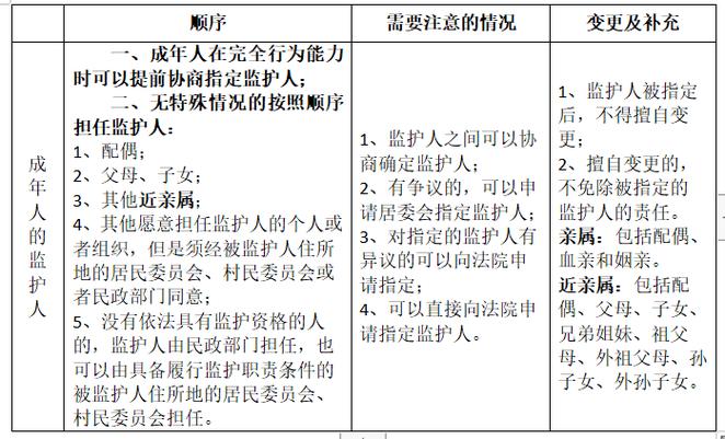 爷爷奶奶算是监护人吗截图1
