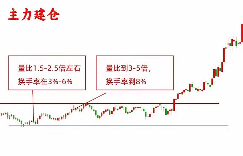 量比指标怎么设置