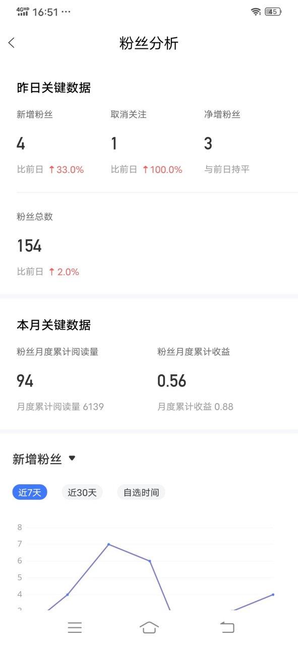 互粉百家号