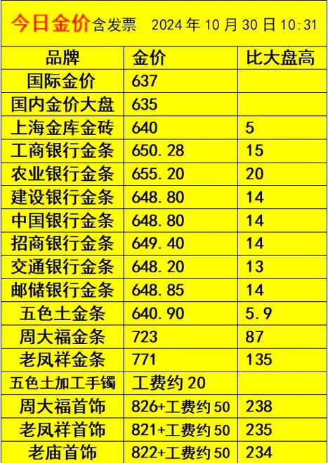一根金条多少钱