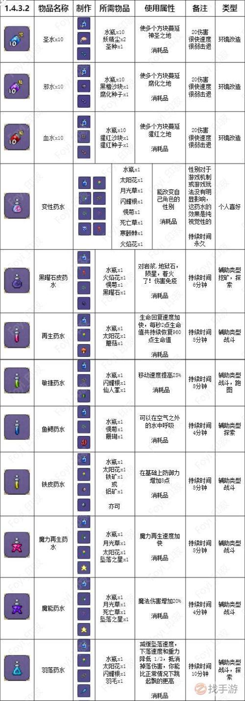 泰拉瑞亚水桶怎么用