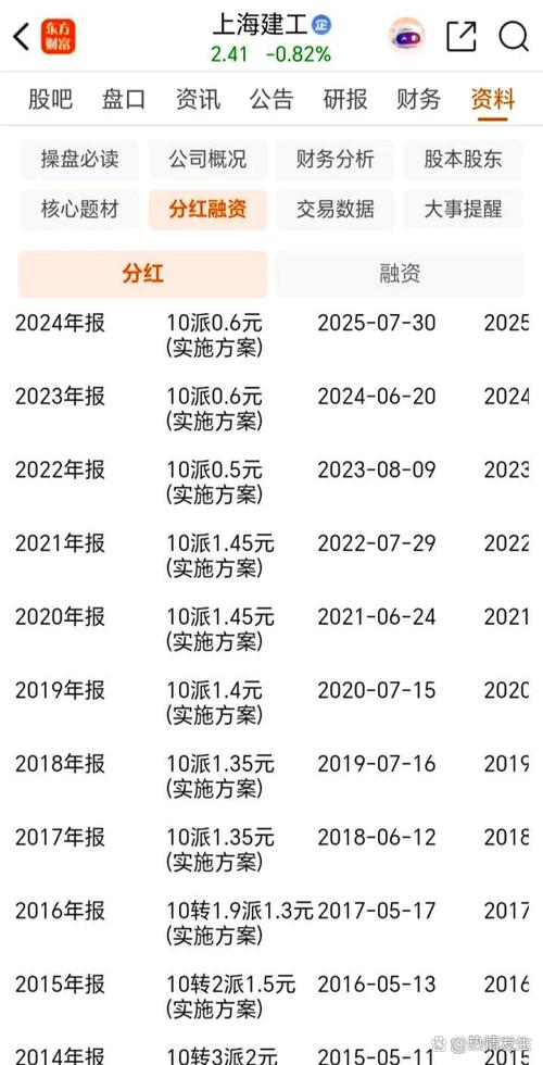 今天上海建工股价多少