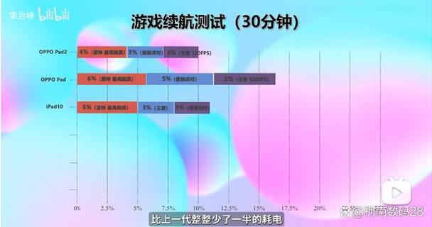 打电脑游戏费电吗图标