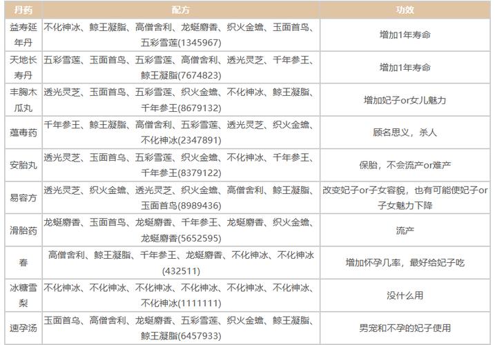 皇帝成长计划2h5丹药配方