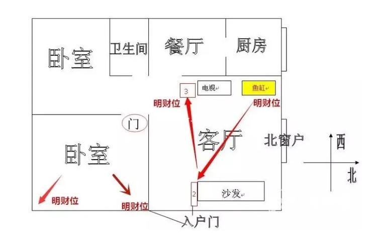 财神爷换个位置有什么讲究