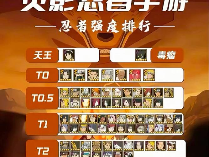火影S忍现在排行