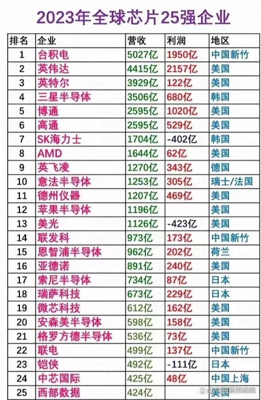 中国芯片龙头前十名排名