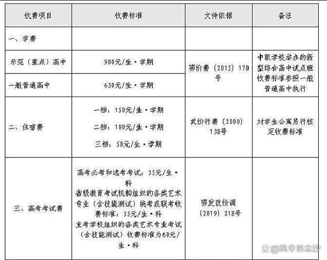 武汉学院2025学费