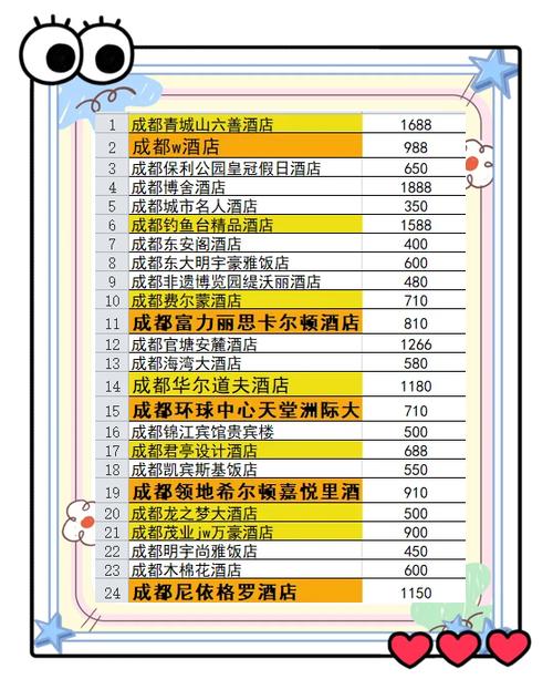 五星级酒店投资多少钱截图1
