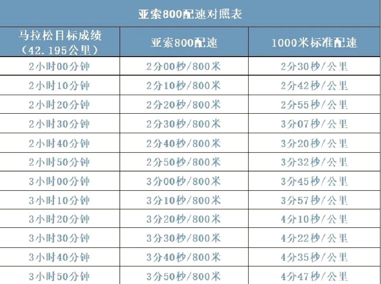 配速宝宝速度的计算方法