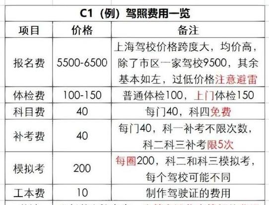 能直接考a1驾照吗