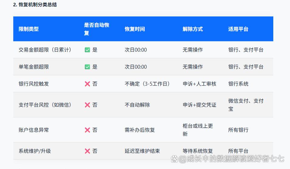 单笔限额第二天恢复吗