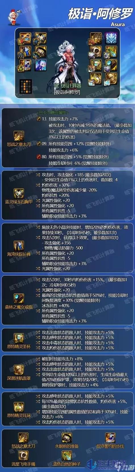 DNF装备解锁截图2