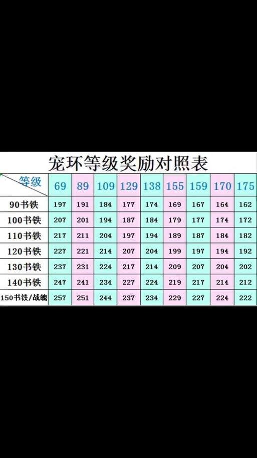 梦幻西游159人环奖励
