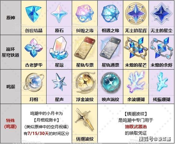 怎么用米游社看抽卡记录