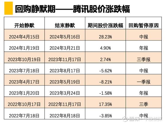 股票回购后股价会涨吗