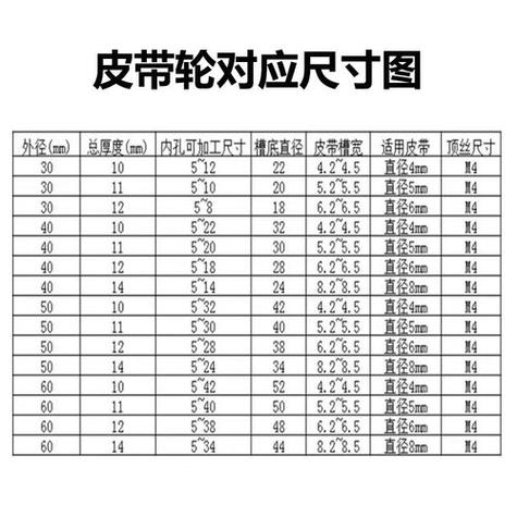 皮带轮大小配对表