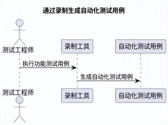 苹果用的测试版怎么才能知道正式版