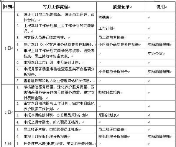 客服管家工作职责和工作内容