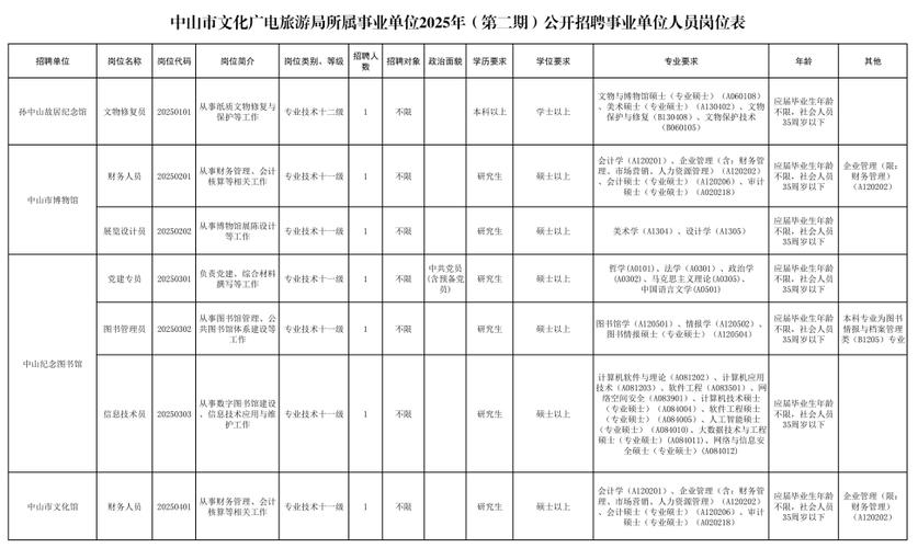 中山市人力资源招聘网