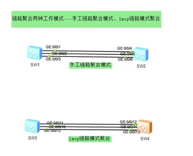 华为跨设备链路聚合