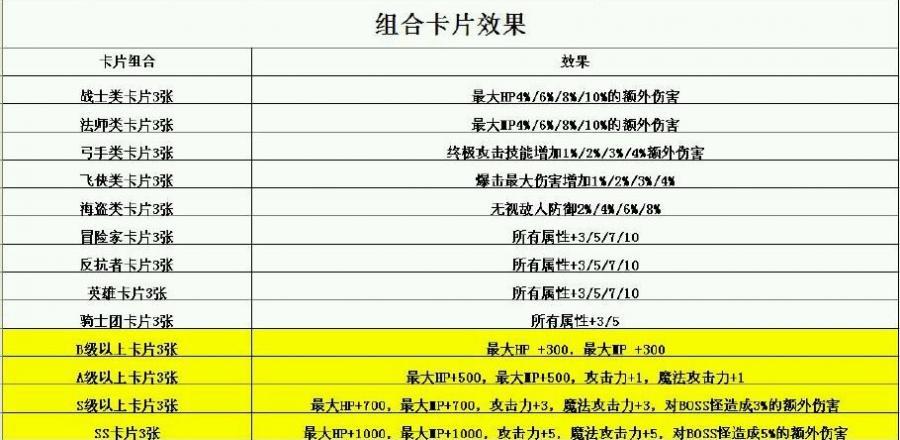 冒险岛079卡属性BUG