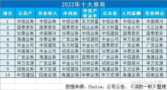 开户最好四大证券公司