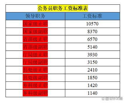 移动公司员工转正定岗标准