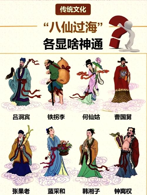 八仙是哪八个人