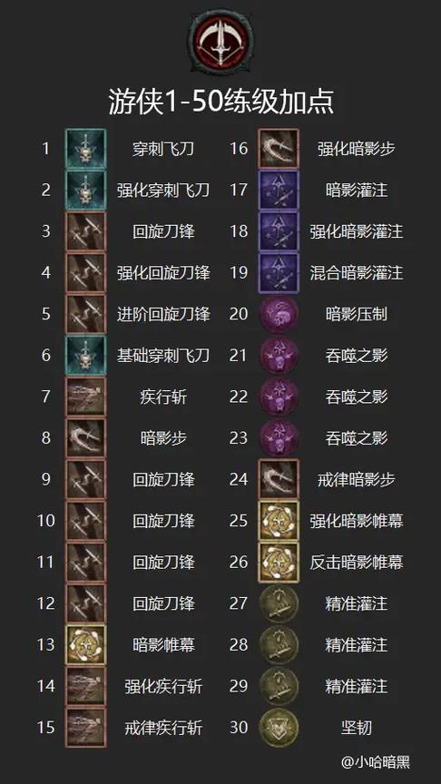 暗黑4游侠灌注技能选择