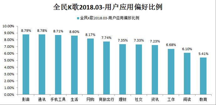 全国使用手机人数