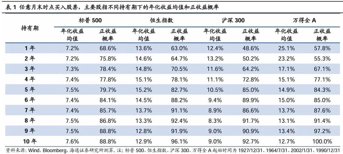 持有收益率和年化收益率换算截图1