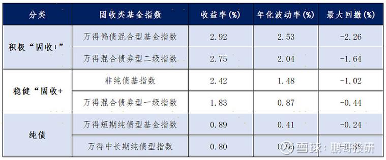 持有收益率和年化收益率换算截图3