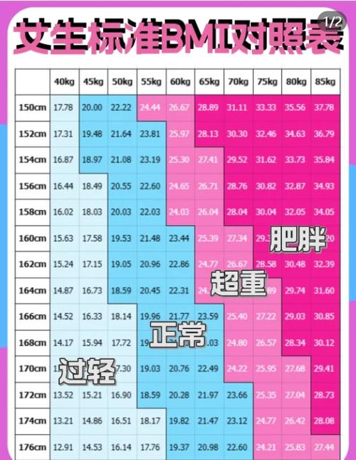 脂肪率和体脂率一样吗