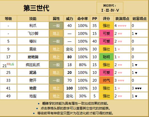 宝可梦朱紫遇到强化特攻流咋办