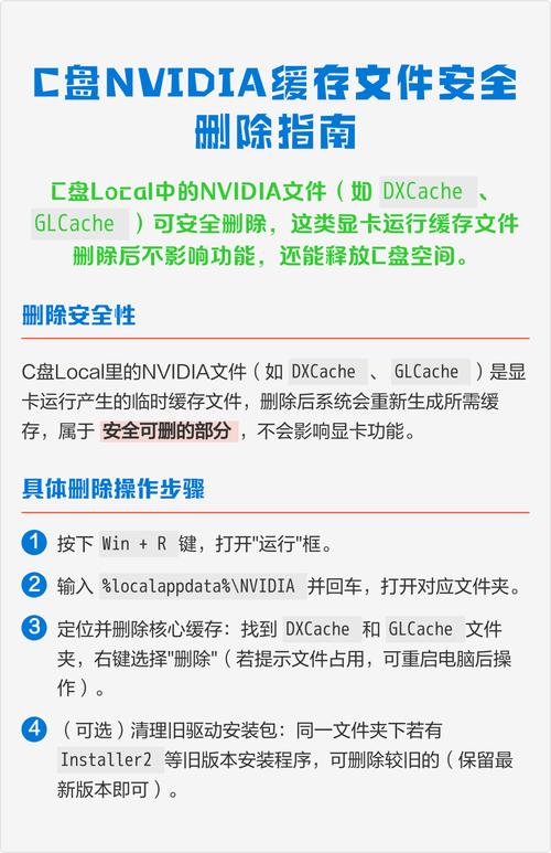 nvidia有什么用可以删除吗