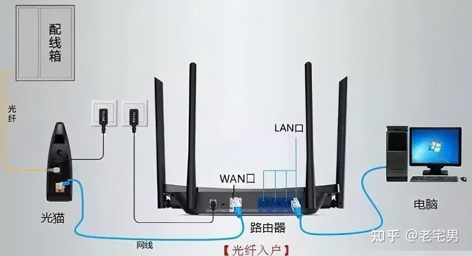 路由器安装高了好还是低了好