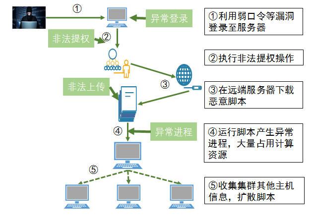 震网病毒的攻击对象截图3
