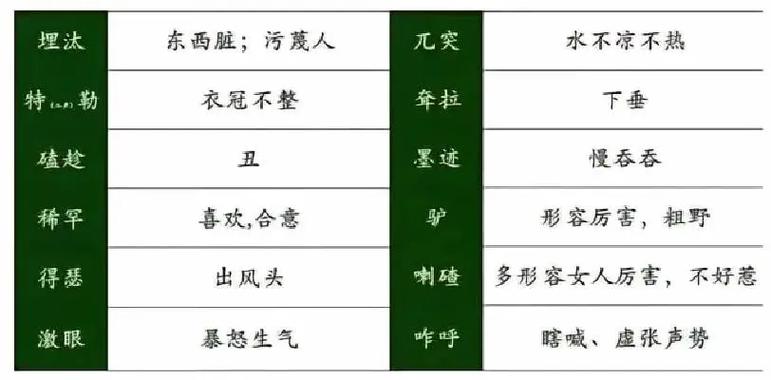 东北话100句经典语录