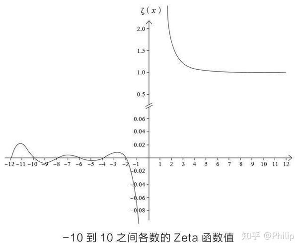 小数点后两位0去掉图标