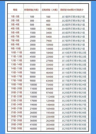 抖音直播间7级要刷多少钱